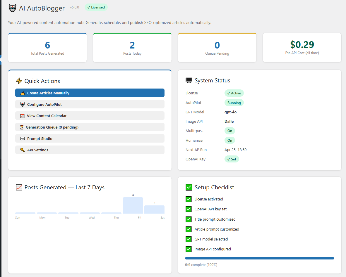 MrNiche Autoblogger Pro plugin dashboard showing license status, API connection state, monthly article counter, and quick-start steps.